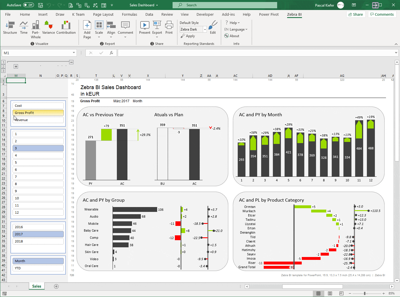 Managerial & Project Dashboard